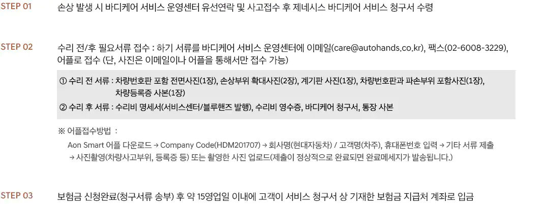 스탭 1. 손상 발생 시 바디케어 서비스 운영센터 유선연락 및 사고접수 후 제네시스 바디케어 서비스 청구서 수령. 스탭 2. 수리 전/후 필요서류 접수: 하기 서류를 바디케어 서비스 운영센터에 이메일(care@autohands.co.kr), 펙스(02-6008-3229), 어플로 접수 (단, 사진은 이메일이나 어플을 통해서만 접수 가능). ①. 수리 전 서류: 차량 번호판 포함 전면사진(1장), 손상부위 확대사진(2장), 계기판 사진(1장), 차량번호판과 파손부위 포함사진(1장), 차량등록증 사본(1장). ②.수리 후 서류: 수리비 명세서(서비스센터/블루핸즈 발행), 수리비 영수증, 바디케어 청구서, 통장 사본. ※ 어플접수방법: Aon Smart 어플 다운로드 → Company Code(HDM201707) → 회사명(현대자동차) / 고객명(차주), 휴대폰번호 입력 → 기타 서류 제출 → 사진촬영(차량사고부위, 등록증 등) 또는 촬영한 사진 업로드(제출이 정상적으로 완료되면 완료 메시지가 발송됩니다.). 스텝 3. 보험금 신청완료(청구서류 송부) 후 약 15영업일 이내에 고객이 서비스 청구서 상 기재한 보험금 지급처 계좌로 입금.