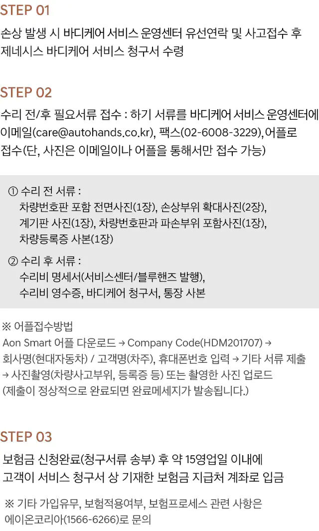 스탭 1. 손상 발생 시 바디케어 서비스 운영센터 유선연락 및 사고접수 후 제네시스 바디케어 서비스 청구서 수령. 스탭 2. 수리 전/후 필요서류 접수: 하기 서류를 바디케어 서비스 운영센터에 이메일(care@autohands.co.kr), 펙스(02-6008-3229), 어플로 접수 (단, 사진은 이메일이나 어플을 통해서만 접수 가능). ①. 수리 전 서류: 차량 번호판 포함 전면사진(1장), 손상부위 확대사진(2장), 계기판 사진(1장), 차량번호판과 파손부위 포함사진(1장), 차량등록증 사본(1장). ②.수리 후 서류: 수리비 명세서(서비스센터/블루핸즈 발행), 수리비 영수증, 바디케어 청구서, 통장 사본. ※ 어플접수방법: Aon Smart 어플 다운로드 → Company Code(HDM201707) → 회사명(현대자동차) / 고객명(차주), 휴대폰번호 입력 → 기타 서류 제출 → 사진촬영(차량사고부위, 등록증 등) 또는 촬영한 사진 업로드(제출이 정상적으로 완료되면 완료 메시지가 발송됩니다.). 스텝 3. 보험금 신청완료(청구서류 송부) 후 약 15영업일 이내에 고객이 서비스 청구서 상 기재한 보험금 지급처 계좌로 입금. ※ 기타 가입유무, 보험적용여부, 보험프로세스 관련 사항은 에이온코리아(1566-6266)로 문의