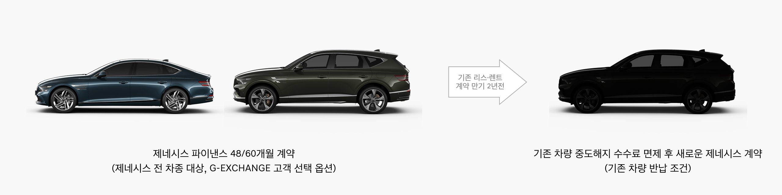 제네시스 파이낸스 재이용 시 중도 해지 수수료 면제 혜택 이미지