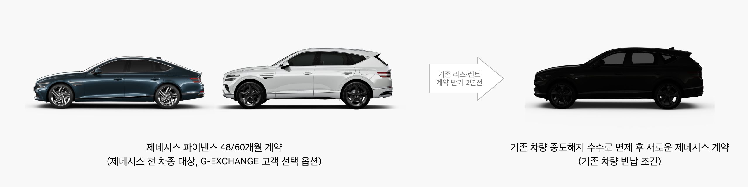제네시스 파이낸스 재이용 시 중도 해지 수수료 면제 혜택 이미지