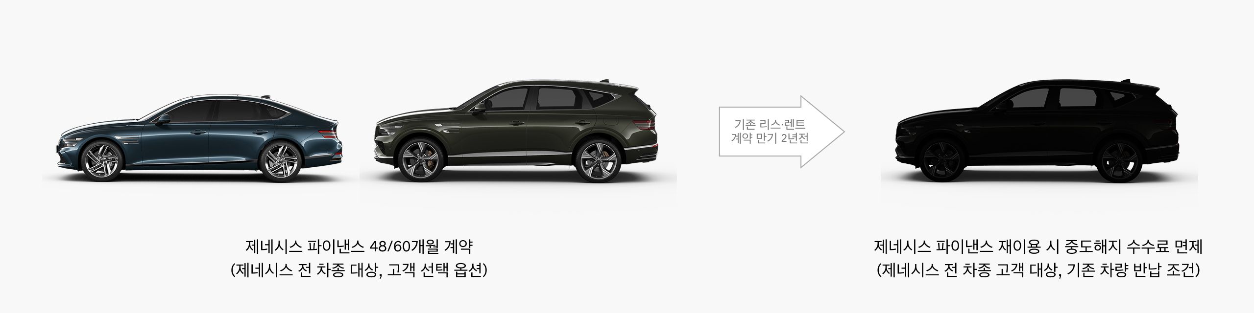 제네시스 파이낸스 재이용 시 중도 해지 수수료 면제 혜택 이미지