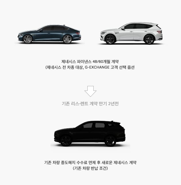 제네시스 파이낸스 재이용 시 중도 해지 수수료 면제 혜택 이미지