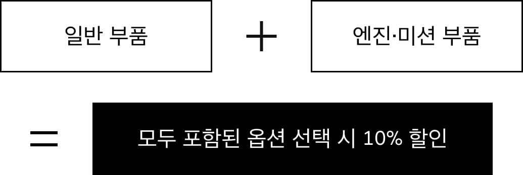 워런티 플러스 콤비네이션 할인 안내 이미지