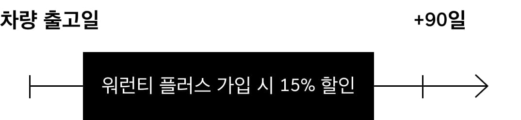 워런티 플러스 얼리버드 할인 안내 이미지