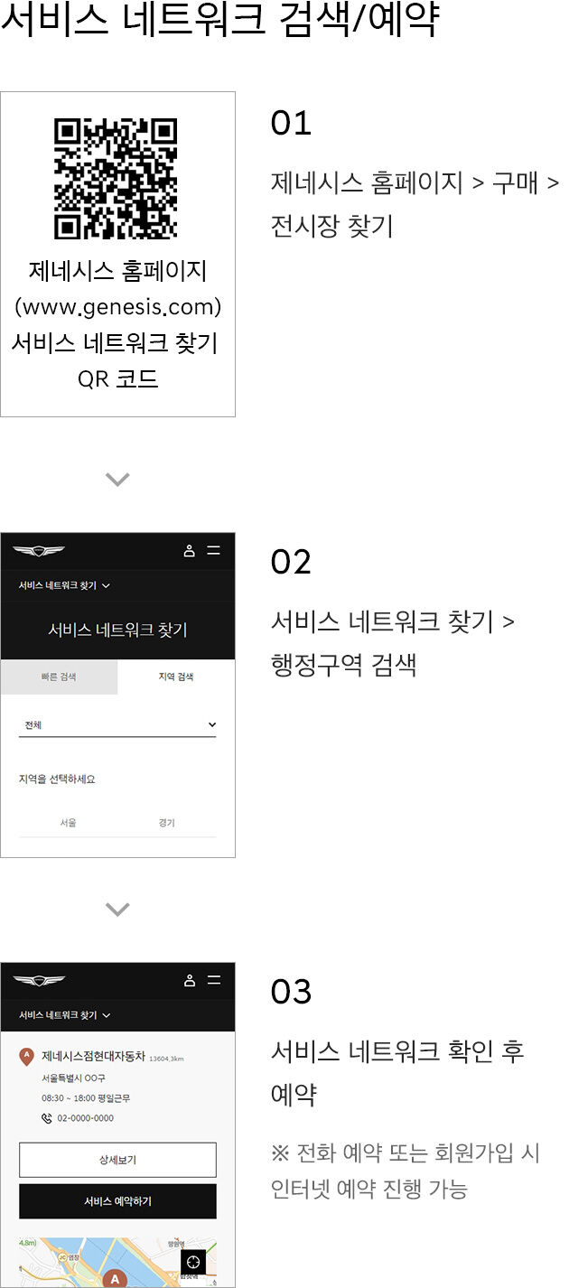 서비스 네트워크 검색/예약 이미지
제네시스 홈페이지(www.genesis.com) 
서비스 네트워크 찾기 QR코드 - url: www.genesis.com/kr/ko/members/vehicle-management-service/genesis-service-network.html
1단계 제네시스 홈페이지 > 구매 > 전시장 찾기 
2단계 서비스 네트워크 찾기 > 행정구역 검색
3단계 서비스 네트워크 확인 후 예약 ※ 전화예약 또는 회원가입시 인터넷 예약 진행 가능
