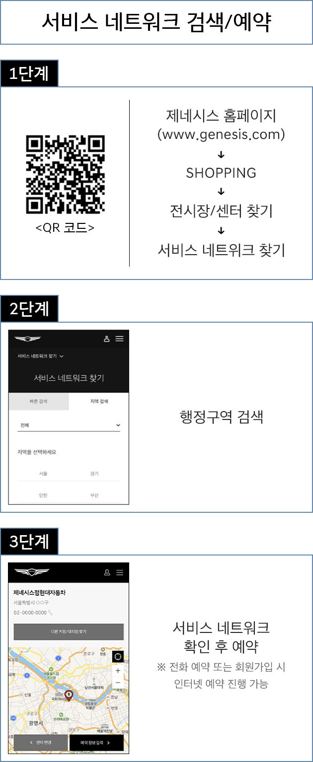 서비스 네트워크 검색/예약 이미지
1단계 <QR코드> url: www.genesis.com/kr/ko/members/vehicle-management-service/genesis-service-network.html
제네시스 홈페이지(www.genesis.com) > SHOPPING > 전시장/센터 찾기 > 서비스 네트워크 찾기 
2단계 행정구역 검색
3단계 서비스 네트워크 확인 후 예약 ※ 전화예약 또는 회원가입시 인터넷 예약 진행 가능